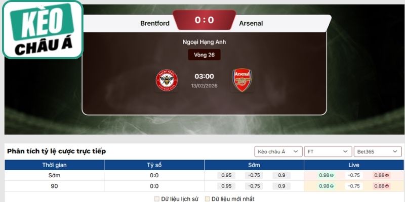 Soi kèo trận Brentford vs Arsenal (03:00 13/02| Ngoại hạng Anh): Pháo thủ cửa trên nhưng không dễ thắng đậm 2 Soi kèo châu Á halftime