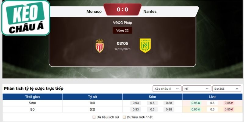 Soi kèo châu Á halftime